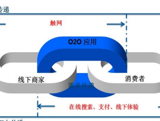 六個(gè)“錦囊”讓整體衣柜更好的玩轉(zhuǎn)O2O模式