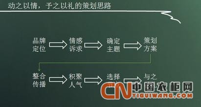 衣柜企業(yè)：客戶(hù)的情感訴求重要嗎？