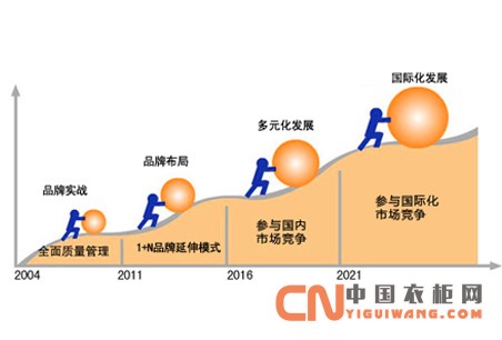 彰顯人性化設(shè)計和服務(wù) 衣柜品牌價值有力提升