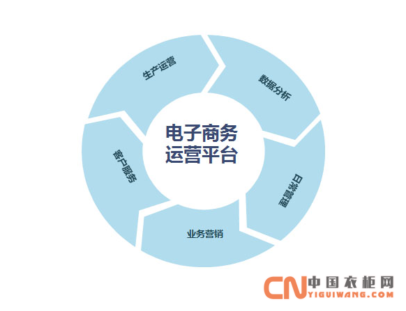 電商降稅了 衣柜企業(yè)趕緊發(fā)展電商