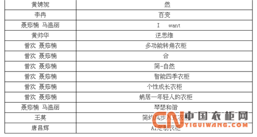 兔寶寶中國好衣柜創(chuàng)意設(shè)計大賽，入圍作品及選手公示