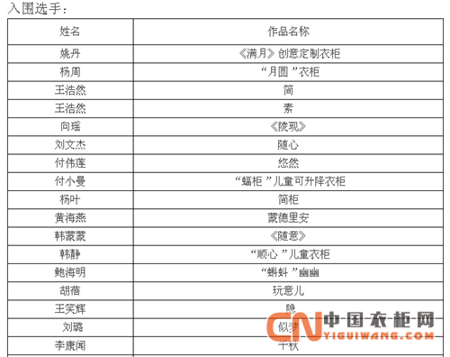 兔寶寶中國好衣柜創(chuàng)意設(shè)計大賽，入圍作品及選手公示