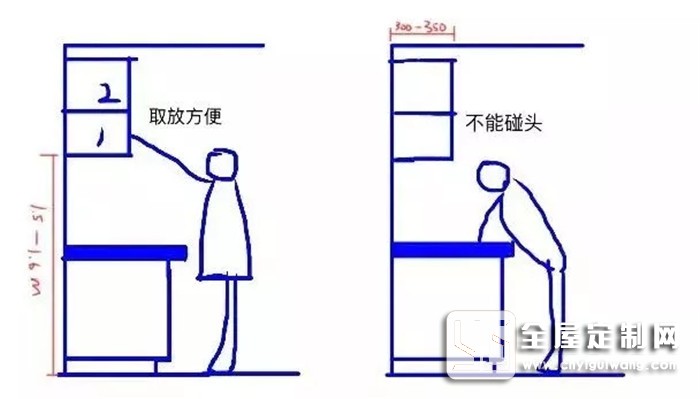 解鎖25個超實用廚房設(shè)計細節(jié)，鑫雅叫你完美打造理想家