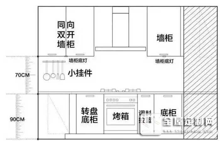 解鎖25個超實用廚房設(shè)計細節(jié)，鑫雅叫你完美打造理想家