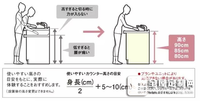 解鎖25個超實用廚房設(shè)計細節(jié)，鑫雅叫你完美打造理想家