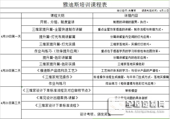 助力終端 設(shè)計(jì)先行，雅迪斯三維家2019年01期培訓(xùn)啟動(dòng)！