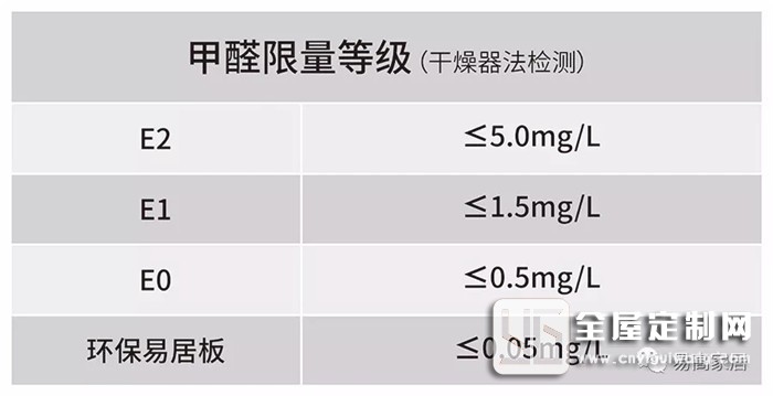 無醛生活，你當(dāng)然首選易高環(huán)保易居板！