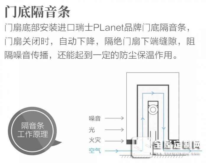 歐派為你解密，有想法的門更高級(jí)！