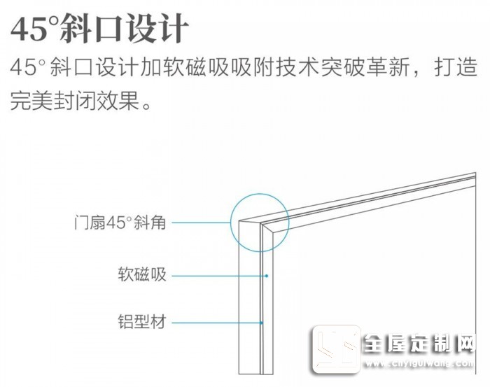 歐派為你解密，有想法的門更高級(jí)！