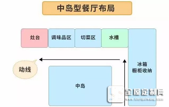 歐派告訴你裝修前忽略廚房布局，后面花再多錢都是白搭！