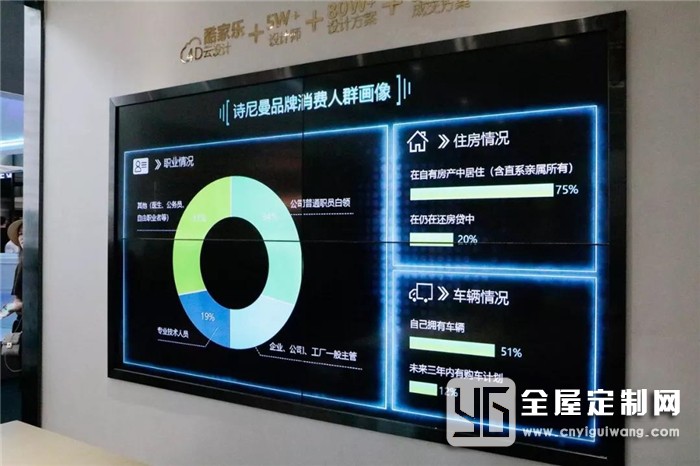 詩尼曼全屋定制面對(duì)新趨勢(shì)，在廣州建博會(huì)上釋放了重要信號(hào)！