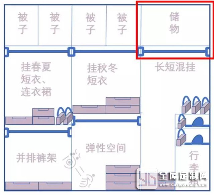 帥太全屋定制衣柜內(nèi)部都這樣設(shè)計(jì)，還不趕緊找做！