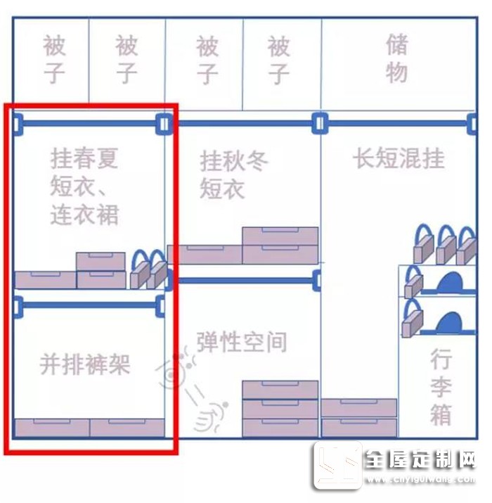 帥太全屋定制衣柜內(nèi)部都這樣設(shè)計(jì)，還不趕緊找做！