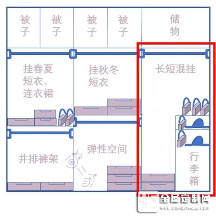 帥太全屋定制衣柜內(nèi)部都這樣設(shè)計(jì)，還不趕緊找做！