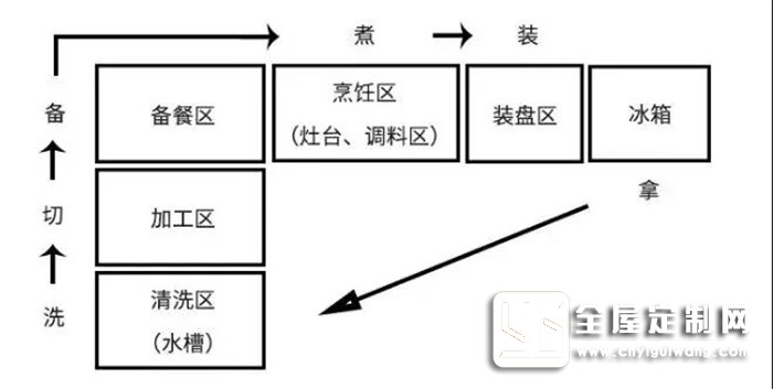 帥太櫥柜設(shè)計(jì)很合理，做起飯來不再是噩夢(mèng)！