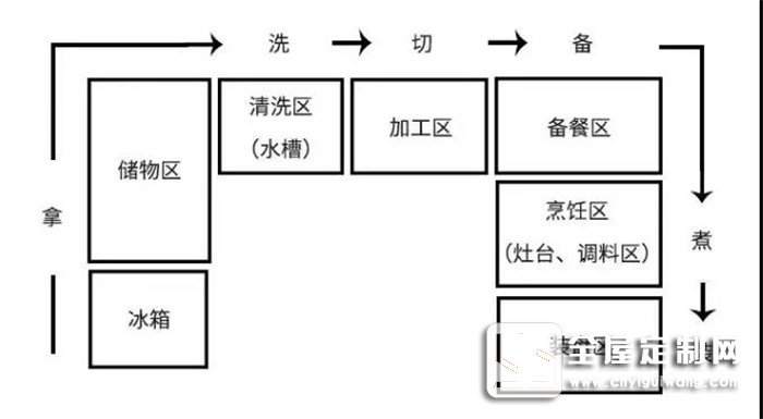 帥太櫥柜設(shè)計(jì)很合理，做起飯來不再是噩夢(mèng)！