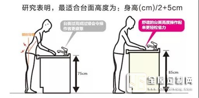 歐派全屋定制帶來(lái)7組裝修尺寸，比照著你家的廚房去調(diào)整吧！