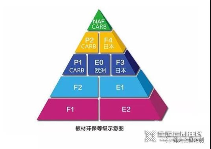 帥太全屋定制公開2019年8月產(chǎn)品環(huán)保檢測！