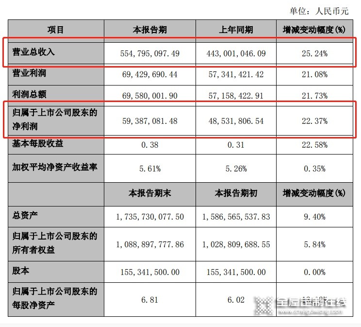 皮阿諾整體櫥柜/全屋定制