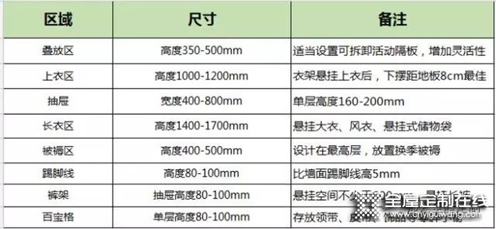 帥太奉上實(shí)用又貌美的衣柜合集，再也不愁家里空間??！