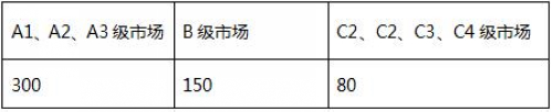 歐鉑麗家居定制