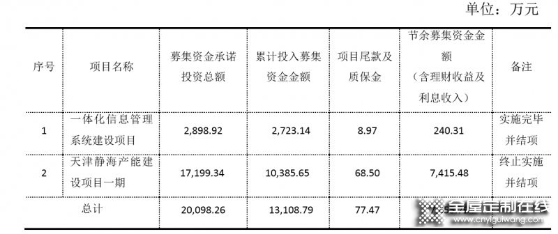 智能制造