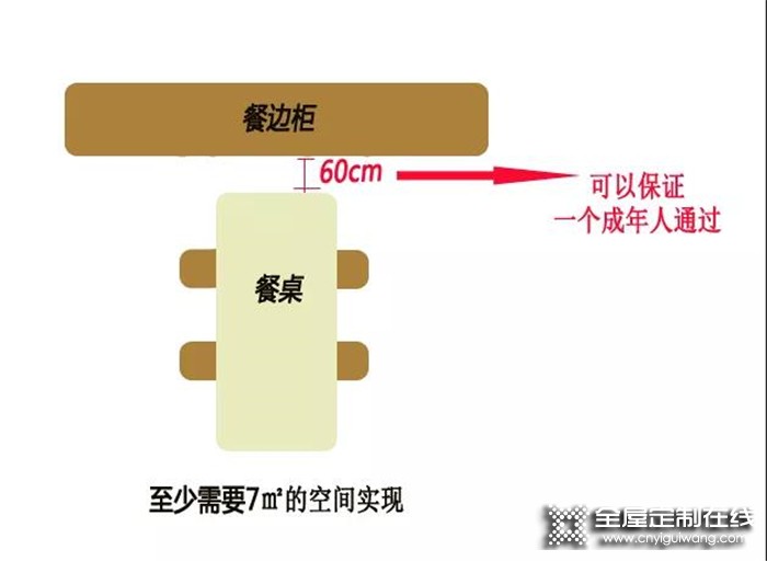 餐桌邊雜物太多怎么辦？帥太提醒你該裝餐邊柜了！