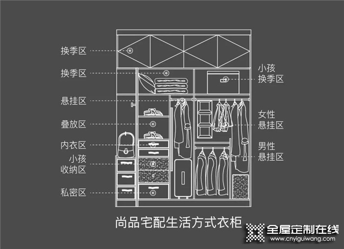 看尚品宅配告訴你，哪些柜子少不了哪些柜子真多余！