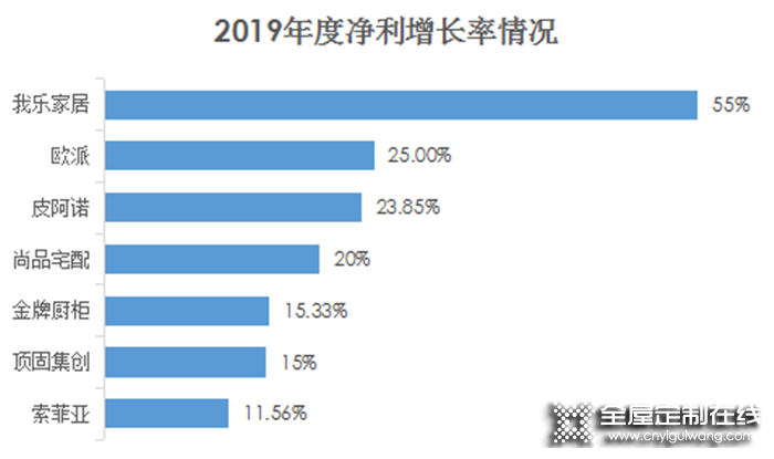 我樂家居研報(bào)：六項(xiàng)舉措賦能，經(jīng)銷商飛速成長