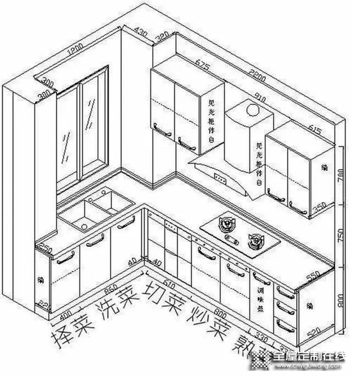 請(qǐng)看，帥太權(quán)威定制分享的廚房裝修攻略，太太太全了！