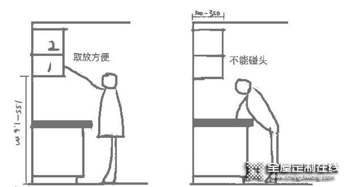 森諾定制櫥柜，顏值高又實(shí)用性滿滿，不看就吃虧了