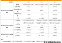 加盟全屋定制有前途嗎？惠爾邦全屋定制加盟費用大概是多少？