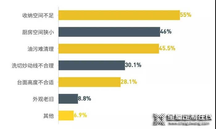 小戶型廚房變大5㎡，全靠歐派這份細(xì)到勺子的收納指南