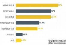 小戶型廚房變大5㎡，全靠歐派這份細到勺子的收納指南