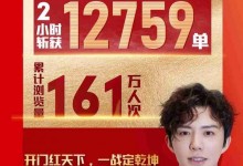 2小時斬獲12759單！皮阿諾借勢代言人打響新春開門紅！