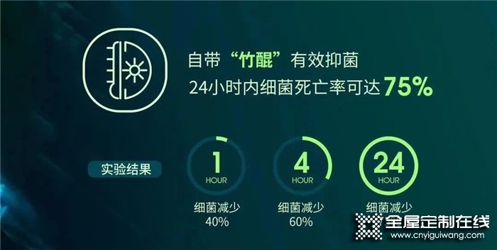 衣柜不發(fā)霉怎么選？一步get頂固防霉小貼士！