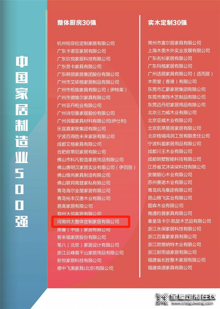 2020中國家居制造業(yè)500強(qiáng)公布，帥太榮登整體廚房30強(qiáng)！