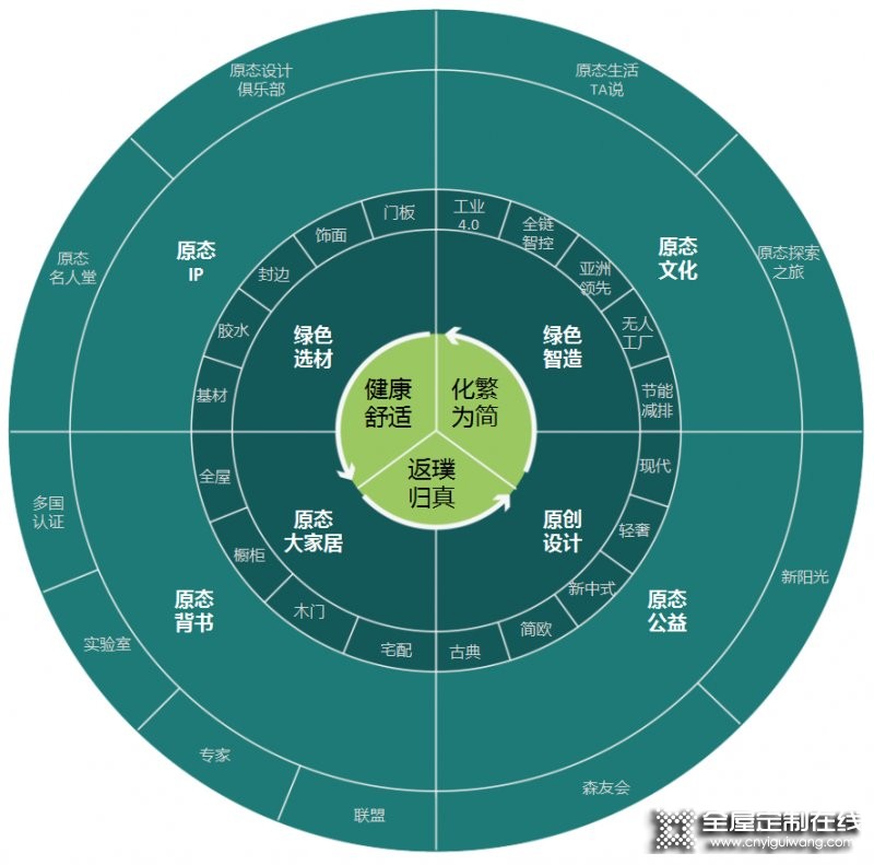 好萊客原態(tài)設計俱樂部2021領潮煥新，設計大咖林鎮(zhèn)邀您共話城市原態(tài)主義_7