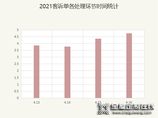 客來福全屋定制升級客戶體驗閉環(huán)管理機制 從過程中尋找增長機會_8