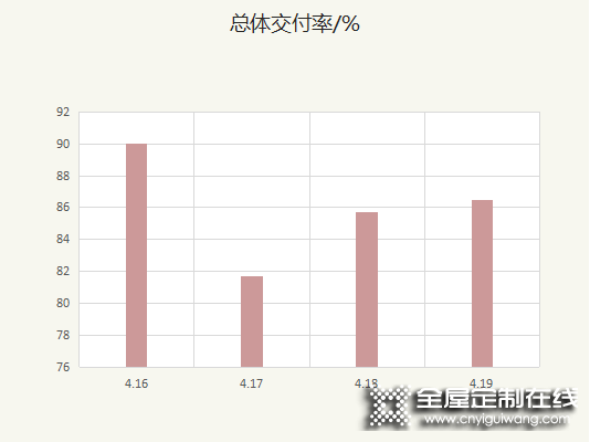 客來福全屋定制升級客戶體驗閉環(huán)管理機制 從過程中尋找增長機會_11