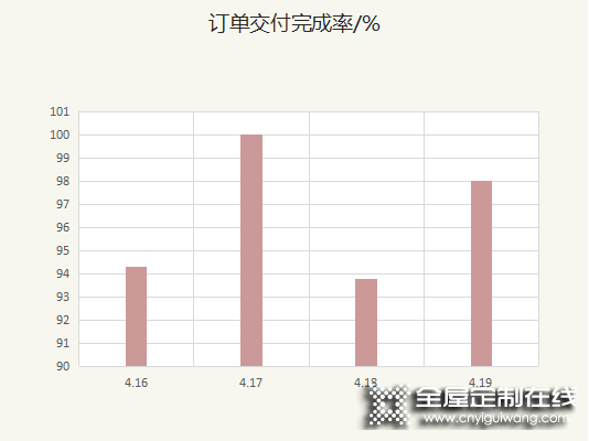 客來福全屋定制升級客戶體驗閉環(huán)管理機制 從過程中尋找增長機會_9