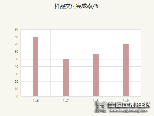 客來福全屋定制升級客戶體驗閉環(huán)管理機制 從過程中尋找增長機會_10