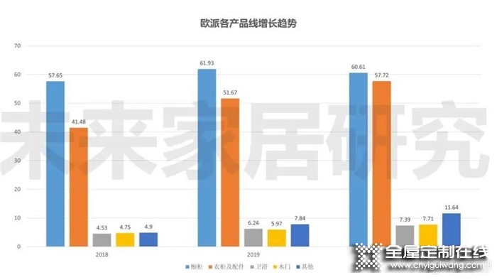 2021年全屋定制行業(yè)持續(xù)發(fā)展，機遇與挑戰(zhàn)并存！