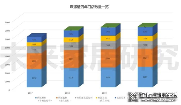 2021年全屋定制行業(yè)持續(xù)發(fā)展，機遇與挑戰(zhàn)并存！