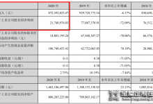 頂固2020營收8.72億，將持續(xù)聚焦高定、五金領(lǐng)域