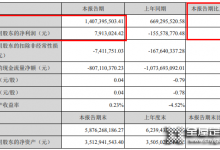 整裝發(fā)力，尚品宅配2021Q1營(yíng)收14.07億