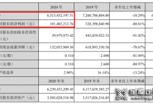 尚品宅配去年?duì)I收65.13億，全面賦能整裝數(shù)字化