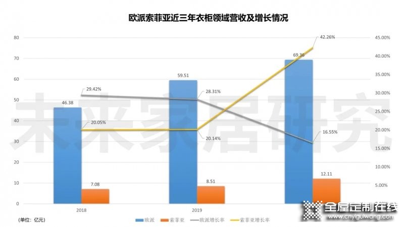 定制家居人才變動(dòng)會(huì)否繼續(xù)出現(xiàn)多米諾骨牌效應(yīng)？_1