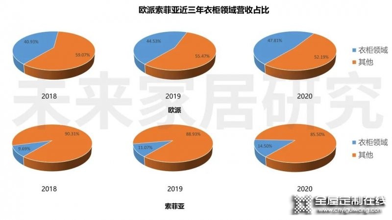 定制家居人才變動(dòng)會(huì)否繼續(xù)出現(xiàn)多米諾骨牌效應(yīng)？_2