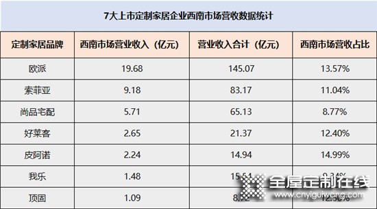 華南看廣州，西部看成都！2021中國(guó)定制家居展定檔_5